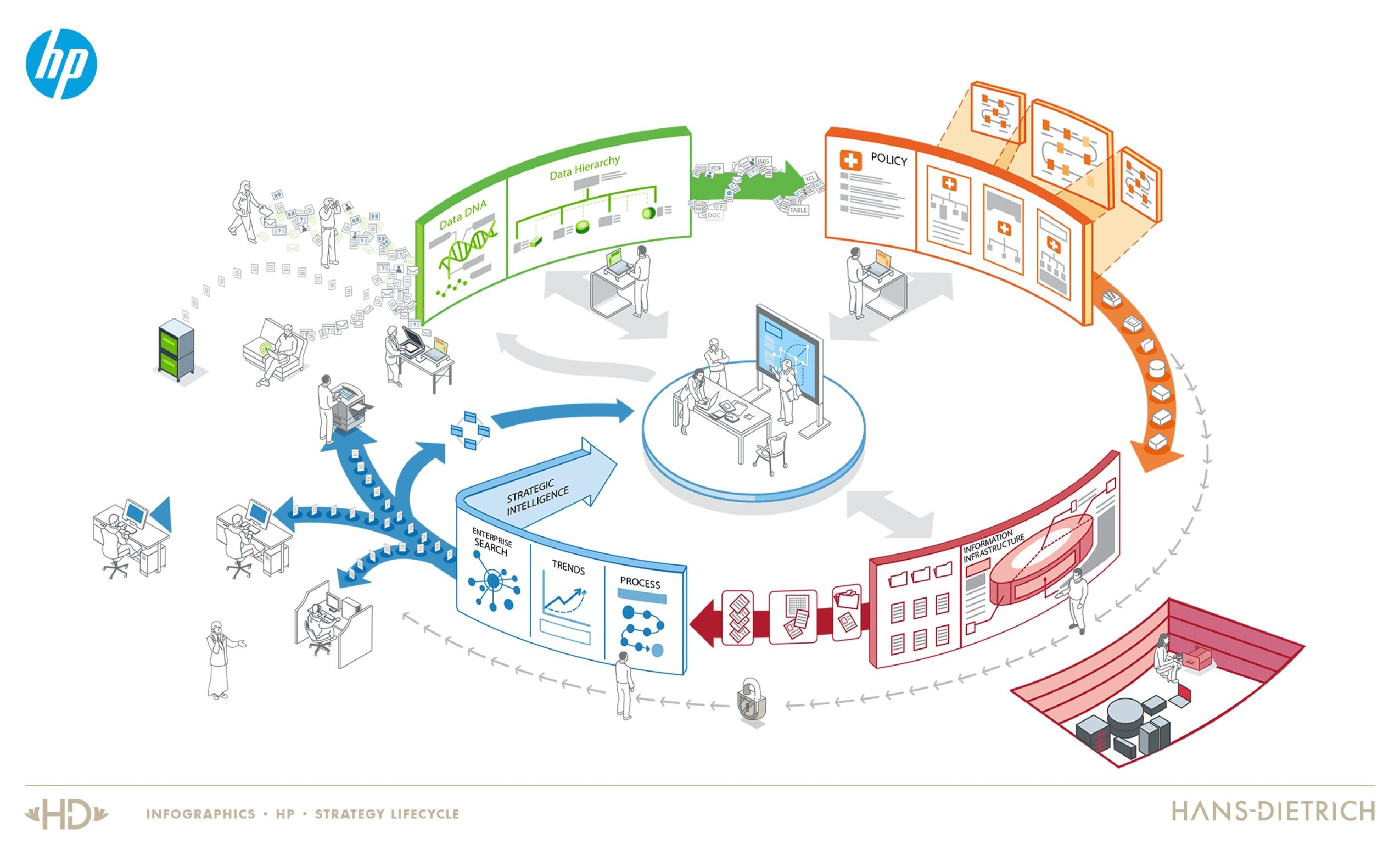 Diagram showing interconnected computer systems, monitors, and data flow in a technology setup, with various workstations and control panels.