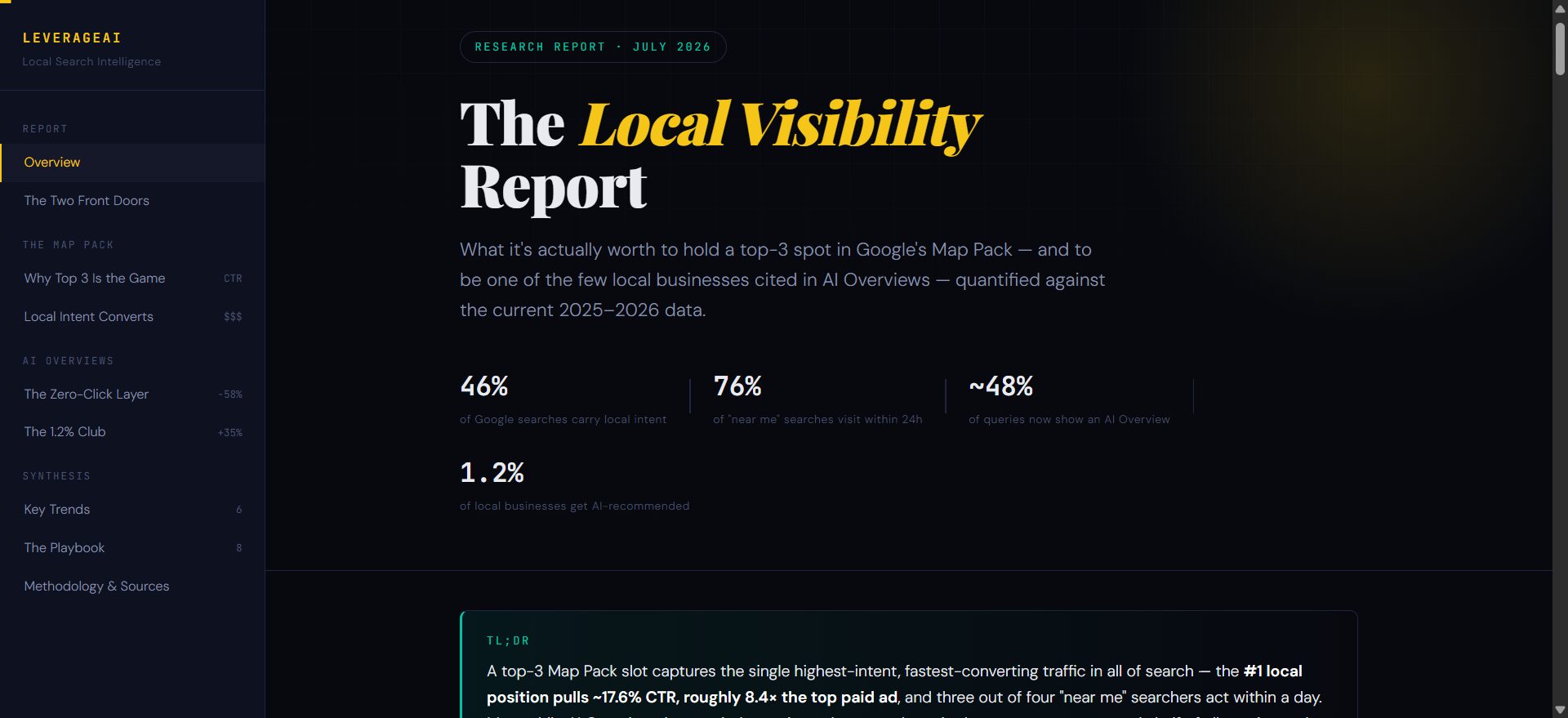 Title page of a report titled 'The Local Visibility Report' with a dark background and colorful text, including statistics and a brief description.