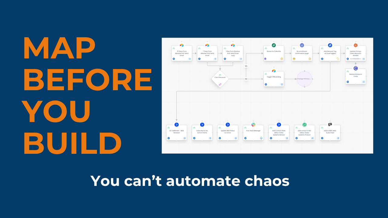 Text on left says 'MAP BEFORE YOU BUILD' with a flowchart on the right, and below it says 'You can't automate chaos'.