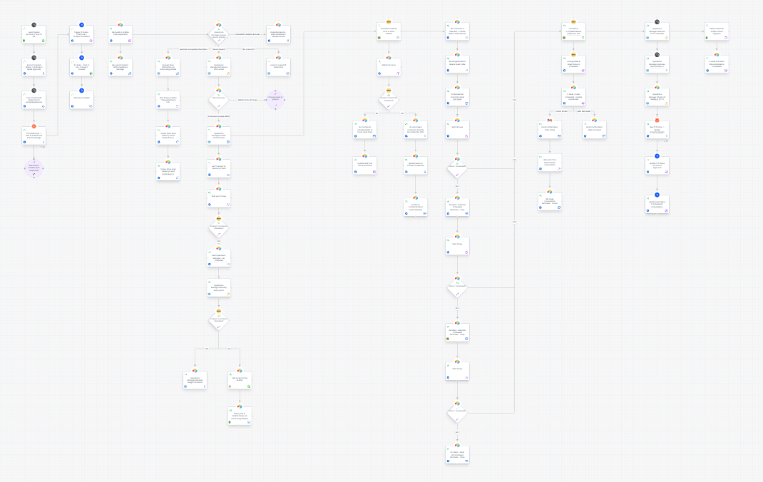 Flowchart with interconnected nodes and decision points, arranged vertically, with some branching paths, on a light background.